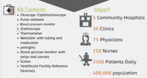 Medical Equipment Donation Impact