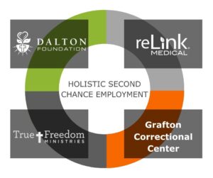 reLink Medical Impact Story