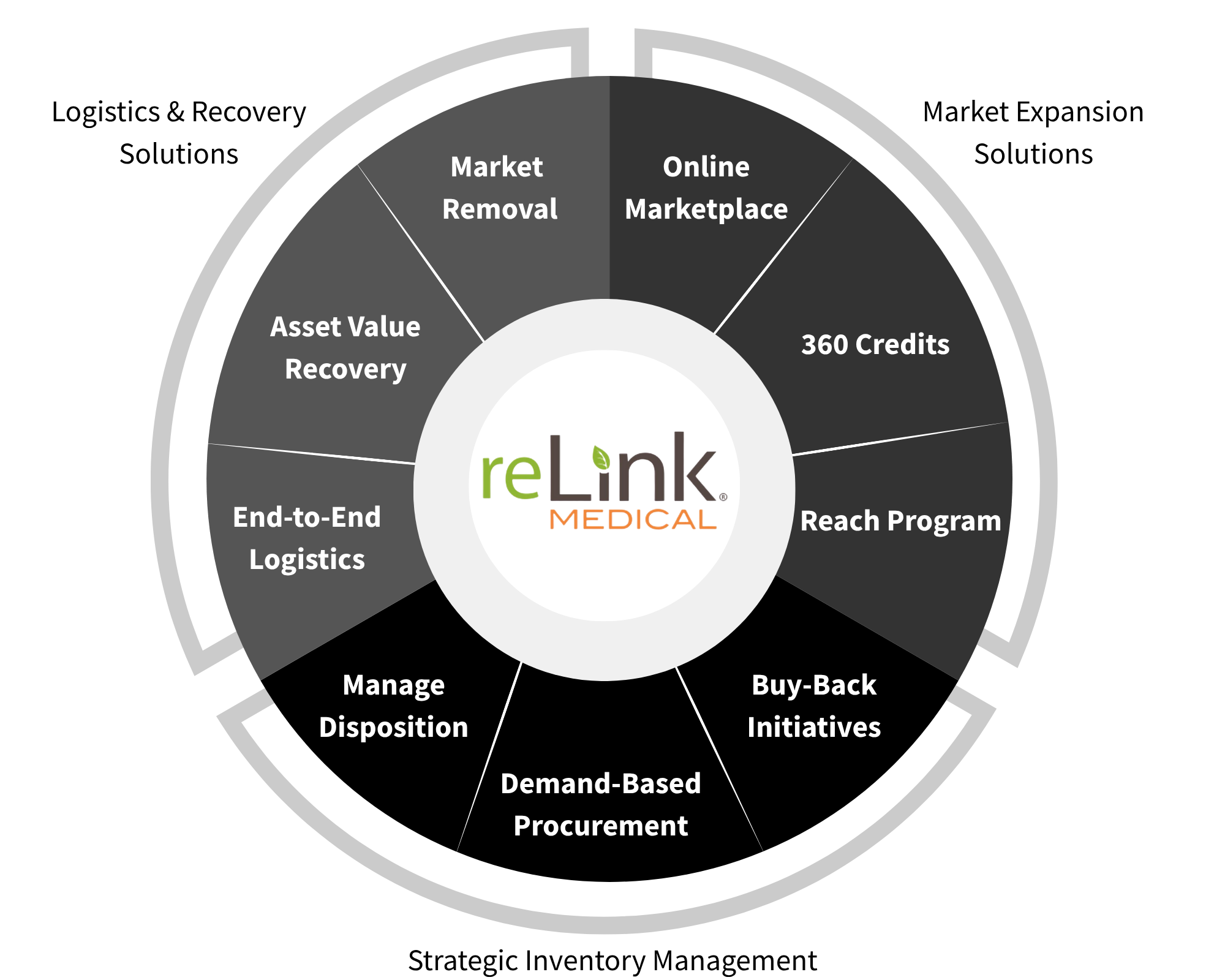 reLink Vantage Wheel