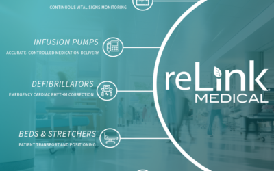 Patient-Ready Equipment Across Every Modality