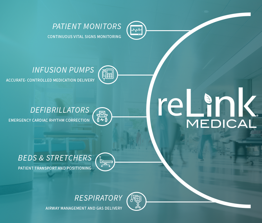 Patient-Ready Equipment Across Every Modality - reLink Medical
